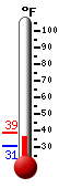 Currently: 56.1°F, Max: 64.6°F, Min: 53.8°F